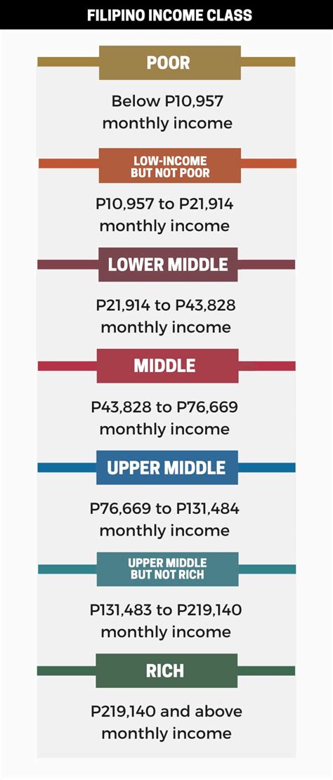 Defining Different Social Classes in the Philippines: .
